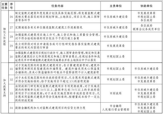 �����ڼӿ췢չװ��ʽ������ʵʩ���������ֽ��